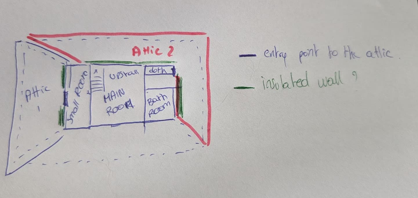 add attic insulation to meet R51 standards
