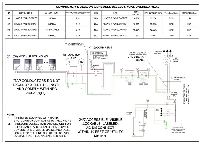 upgrade electrical panel with line-side tap and subpanel